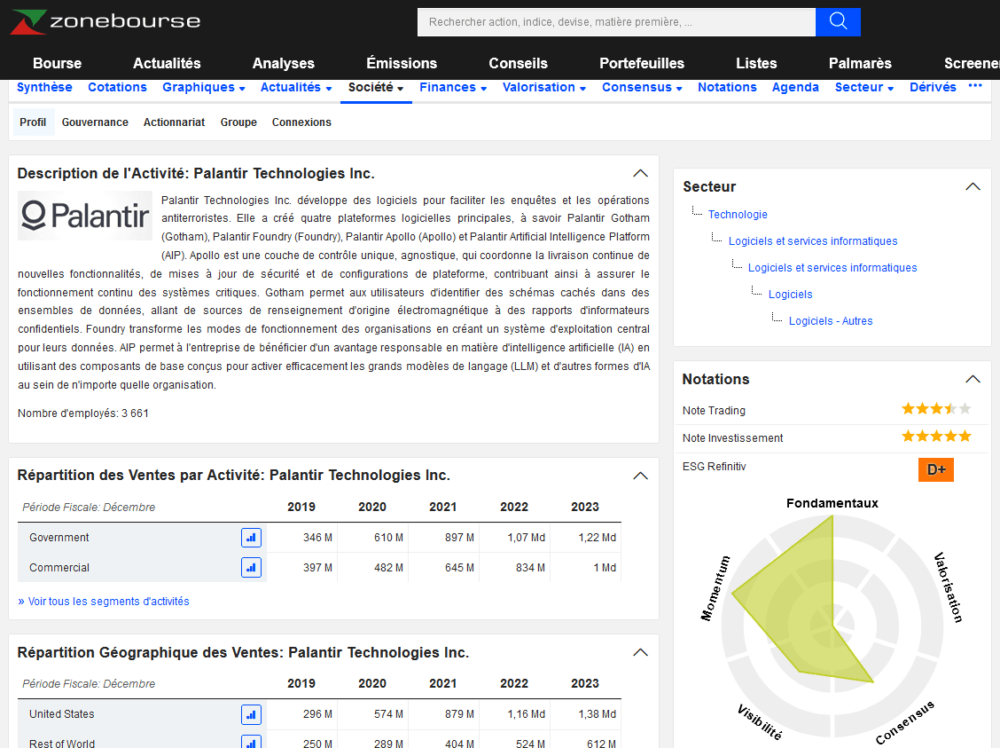 capture d’écran de l’onglet société de zonebourse