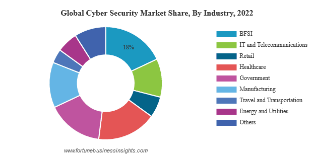 cyber-growth