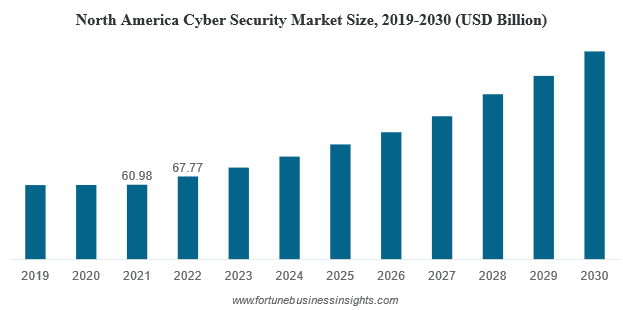 cyber-growth